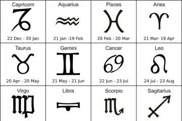 The Wealthiest Zodiac Signs in 2024, Here's Why
